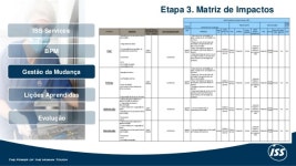 4. iss bpm day v02 slideshare