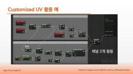 언리얼 엔진 4를 활용한 멀티 플랫폼 프로젝트 사례 공유 slideshare