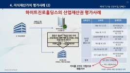 [법무법인 민후] 사례 중심의 특허가치평가 연구_신기술 경영과 법 컨퍼런스 slideshare
