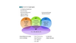 4차 산업혁명  우리 아이 진로설계 도와주기 slideshare