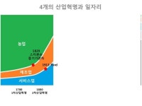 4차산업혁명 060215 slideshare
