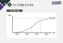 45. 창업 성장단계별(PLC) 특징과 전략 slideshare