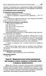 418 2  универс. поур. разр. по русск. яз. 8кл.-егорова_2011 -336с