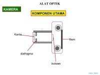44. Alat Optik slideshare