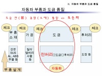 5.(금속도금) 1,2주제 세미나 강의 | PPT 5.(금속도금) 1,2주제 세미나 강의