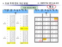 5.(금속도금) 1,2주제 세미나 강의 | PPT 5.(금속도금) 1,2주제 세미나 강의