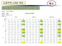5.(금속도금) 1,2주제 세미나 강의 | PPT 5.(금속도금) 1,2주제 세미나 강의