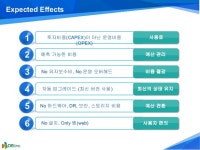 G스위트 와 Office 365 기반 클라우드 그룹웨어 - 스마트워크플레이스
