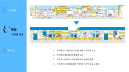5조. 헬스 주유소(최종) slideshare