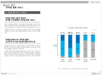모바일 마케팅 담당자가 봐야 할 50가지 인사이트 차트_DMC_2013.05 slideshare