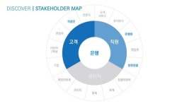 우리은행 서비스디자인 slideshare