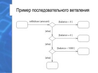 Диаграмма деятельности slideshare