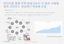 6강. 크라우드펀팅 slideshare
