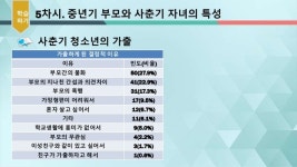중년기 부모와 사춘기 자녀와의 전쟁 6 slideshare