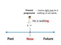 6 l3 past tense | PPTX 6 l3 past tense