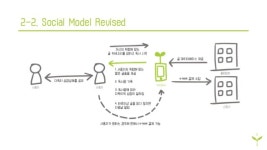 다다읽소 파이널 slideshare