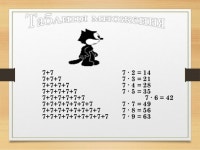 Таблиця множення числа 7  Обчислення значень виразів на дві дії різно... 