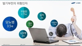 김홍식건강힐링센터 | [삼성서울병원] 건강한 꽃중년을 위한 힐링캠프 5편 slideshare