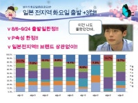 7월 4주차 중부총괄팀  prm