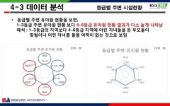 기술8기 2조 slideshare