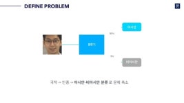 [151] 영상 인식을 통한 오프라인 고객분석 솔루션과 딥러닝 slideshare