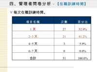 計程車駕駛職前與在職 教育訓練制度之規劃與建立 slideshare