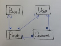배민개발학당 8기 Web/API 개발 #1