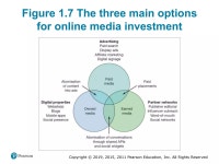 BSAD 372 - CH 1 | PPTX BSAD 372 -  CH 1