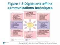 BSAD 372 - CH 1 | PPTX BSAD 372 -  CH 1