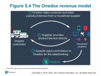 BSAD 372 - CH 5 | PPT BSAD 372 - CH 5