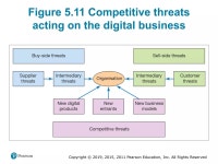 BSAD 372 - CH 5 | PPT BSAD 372 - CH 5