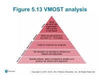 BSAD 372 - CH 5 | PPT BSAD 372 - CH 5