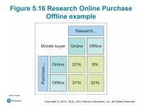 BSAD 372 - CH 5 | PPT BSAD 372 - CH 5