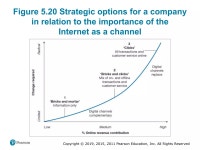 BSAD 372 - CH 5 | PPT BSAD 372 - CH 5