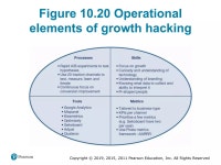 BSAD 372 - CH 10 | PPT BSAD 372 - CH 10