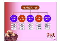 迦南國度計畫簡報 981012 slideshare