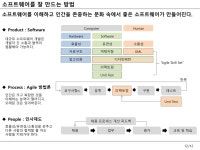 소프트웨어 개발과 Agile skill set | PPTX 소프트웨어 개발과 Agile skill set