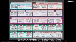 AiとIoTによる産業最適化と社会問題解決 slideshare