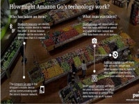 Amazon Go
