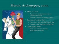 Archetypes | PPT Archetypes