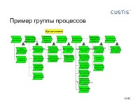 Моделирование бизнес-процессов в среде ARIS slideshare