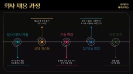 [델리만주] 대학원 캐슬 - 석사에서 게임 프로그래머까지 | PDF [델리만주] 대학원 캐슬 - 석사에서 게임 프로그래머까지