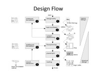 Asic design flow | PPTX Asic design flow