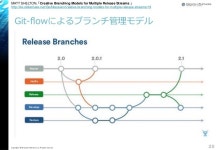 Bambooによる継続的デリバリー slideshare
