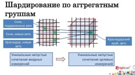 Как мы считали трафик на Вертике, Николай Голов (Avito) slideshare