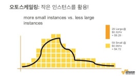 아마존웹서비스와 함께하는 클라우드 비용 최적화 전략 - 윤석찬 (AWS 코리아 테크에반젤리스트) slideshare
