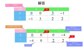 ゲーム理論 BASIC 演習108 -フリーライダー② -#ゲーム理論 #gametheory #数学 | PDF ゲーム理論 BASIC 演習108 -フリーライダー②... 
