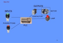 Basic plc slideshare