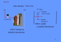 Basic plc slideshare