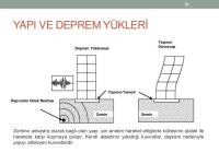 Betonarme Yapılar-Giriş slideshare